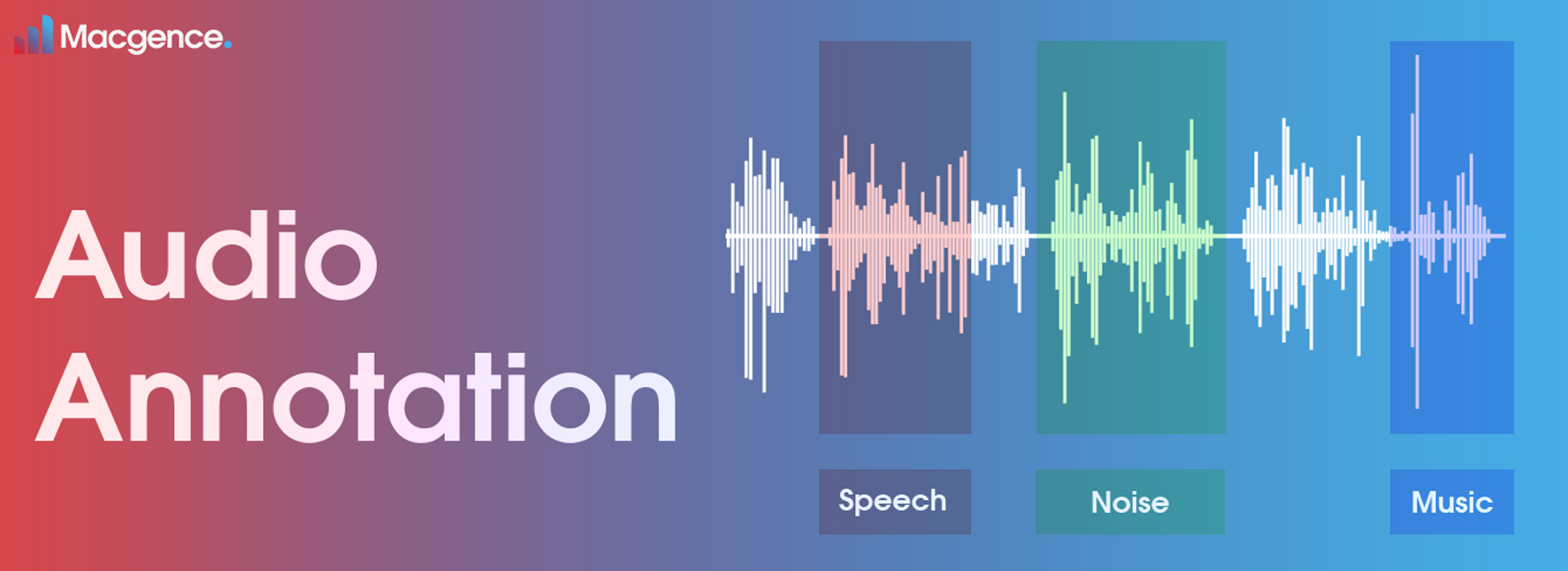 Audio Annotation