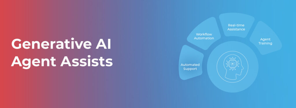 Generative AI Agent Assists